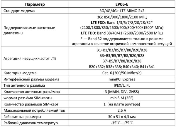 Прошивка модема ep06 e