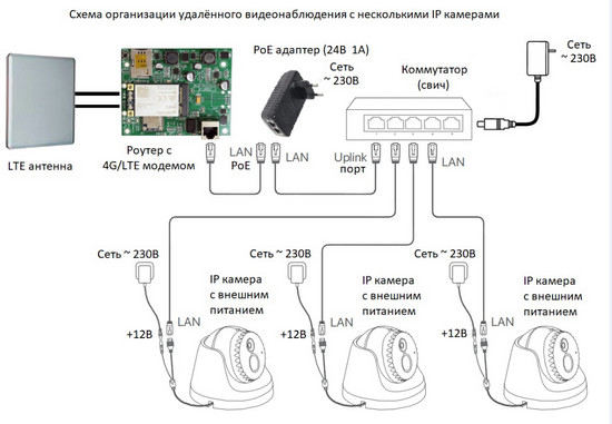 с несколькими IP камерами 550.jpg с несколькими IP камерами 550.jpg