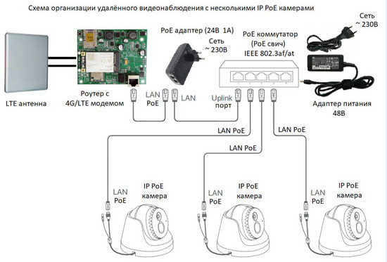 с несколькими IP PoE камерами 550.jpg с несколькими IP PoE камерами 550.jpg