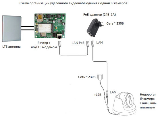 с одной IP камерой 550.jpg с одной IP камерой 550.jpg