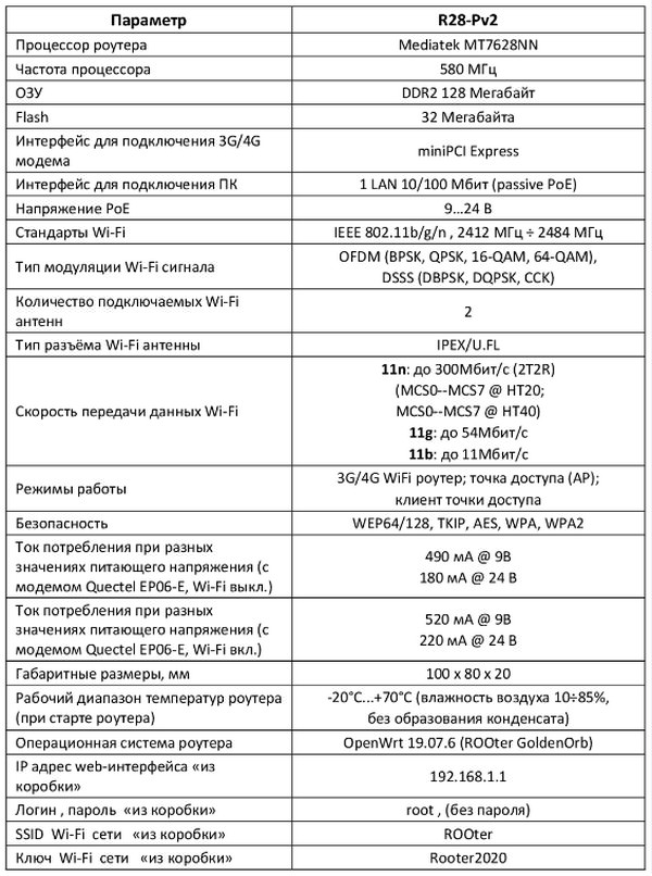 Характеристики роутера R28-Pv2 600.jpg Характеристики роутера R28-Pv2 600.jpg