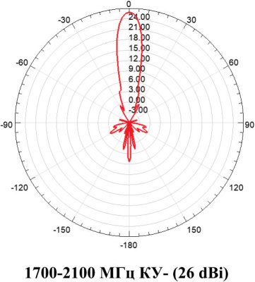 Параболическая четырёхсегментная антенна MIG 800-2700 MIMO 30дБ Parabola 3.1 