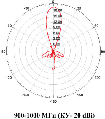 Параболическая четырёхсегментная антенна MIG 800-2700 MIMO 30дБ Parabola 3.1 