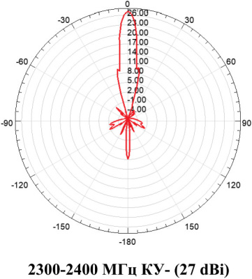 Параболическая четырёхсегментная антенна MIG 800-2700 MIMO 30дБ Parabola 3.1 